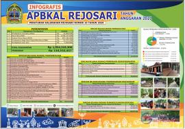 Infografis APBKAL Rejosari Tahun 2021